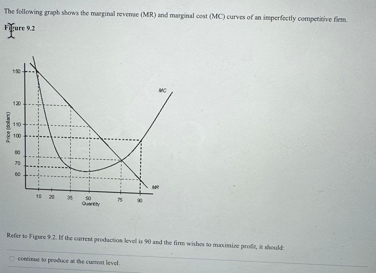 The following graph shows the marginal revenue (MR) and marginal cost (MC) curves of an imperfectly competitive firm.
Figure 9.2
I
Price (dollars)
150
120
18
110
100
80
70
60
10
20
20
35
50
75
90
Quantity
MC
MR
Refer to Figure 9.2. If the current production level is 90 and the firm wishes to maximize profit, it should:
continue to produce at the current level.